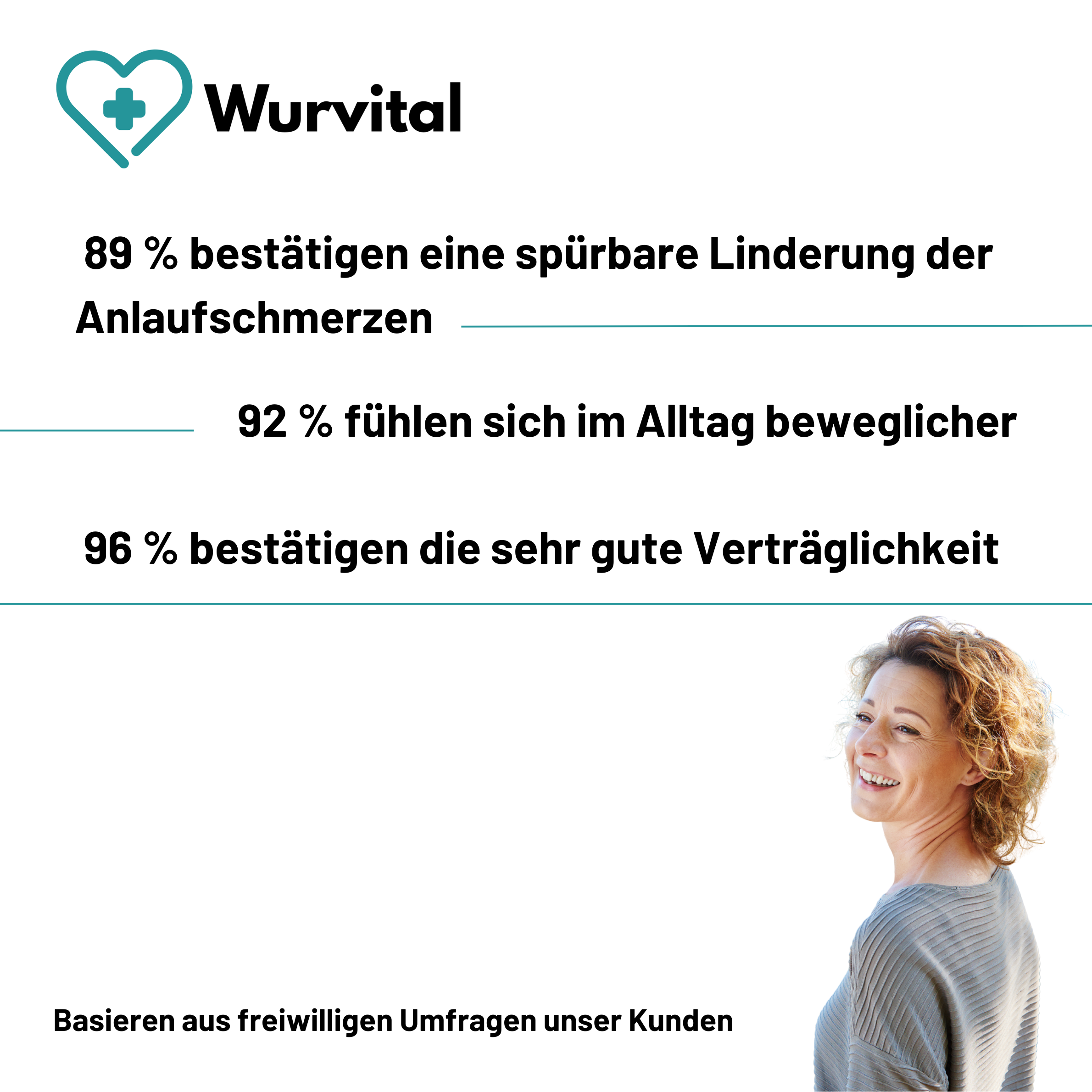 ArthroCare - Gelenk-Komplex-Kapseln